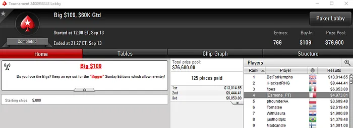 Michel Dattani 9º no WCOOP #43-Medium & Mais Resultados Lusos na PokerStars 106