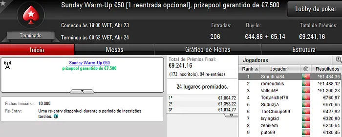 seabraking, Smurfina84, e js7395 Completam o Pódio de Domingo & Mais 102