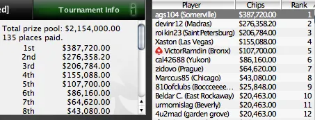 SCOOP 2010 - O maior prémio da noite foi para Alex ags104 Santiago 103