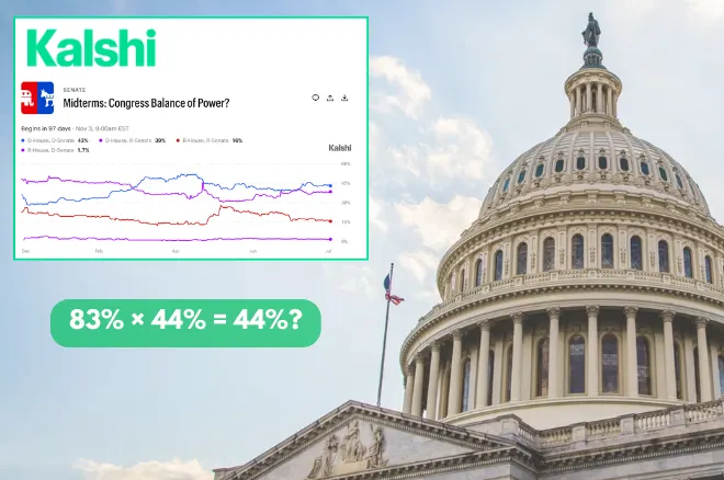 Why 83% × 44% = 44% in Kalshi's Midterm Markets