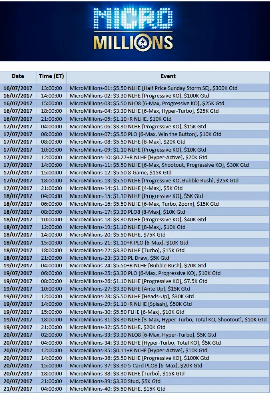MicroMillions com $ 4 Milhões Garantidos de 16 a 31 de Julho 101