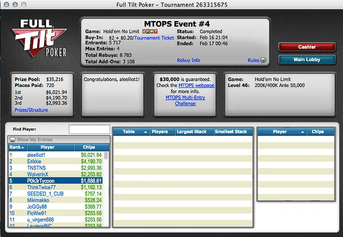 MTOPS: "P0k3rTycoon" foi o Melhor Luso; "aleelliot1" Levou o #4 para o Brasil 104