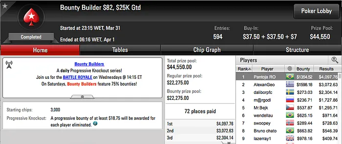 Daniel "nagayama0" Nagayama 5º no Thursday Thrill & Mais 103