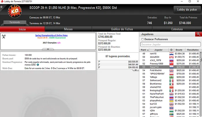 SCOOP 2018: Pedro Marques Recebe ,371 no Evento #29-High & Mais 101