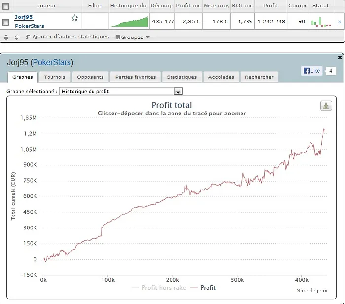 Poker en ligne : George Lind III, Monsieur VPP 102
