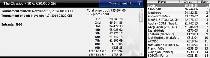 PokerStars.fr - Main Event FCOOP : 1.345 joueurs, 217.217,99€ à la gagne 102
