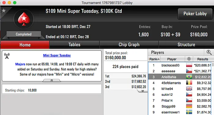 Arthur "Goddy Arthur" Wolffkeppler Crava Super Tuesday & Mais 102