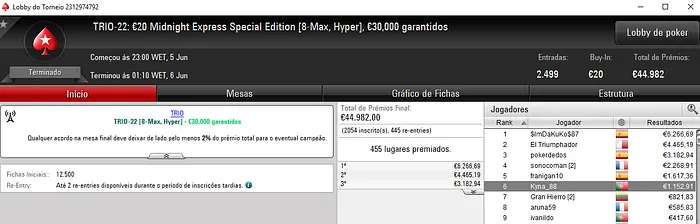 adebisi5 Vence Segundo Título Luso nas TRIO Series (€11,715) & Mais 105