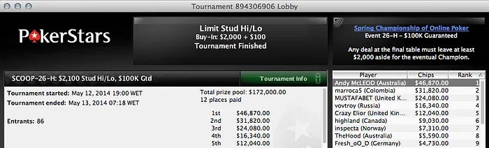 Acácio Bispo Foi 4º no Evento #23 Medium (,690) & Mais 112