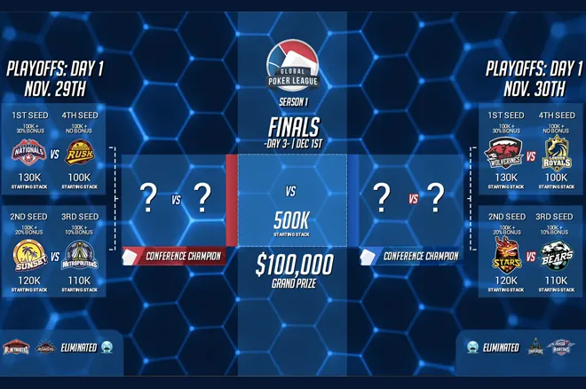 Global Poker League Finals