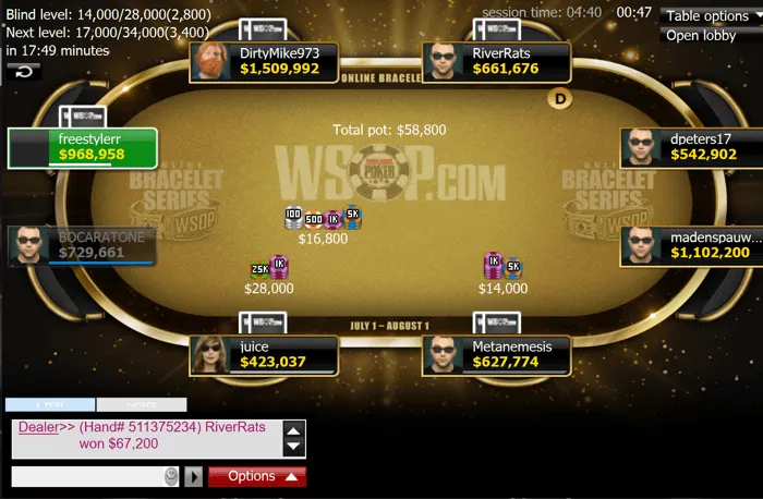 Event 28 Final Table