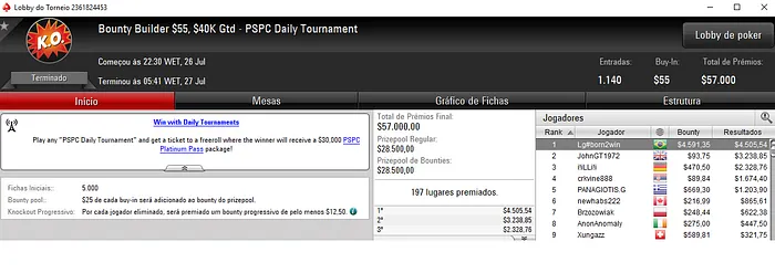Lincon Freitas Segundo no ,050 Thursday Thrill do PokerStars & Mais 102