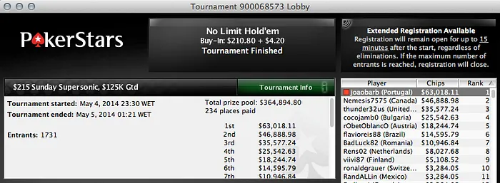 João Barbosa Vence Sunday SuperSonic (,018) 101