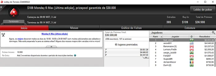 Fred Volpe Leva o Título no 9 Monday 6-Max Late Edition & Mais 101