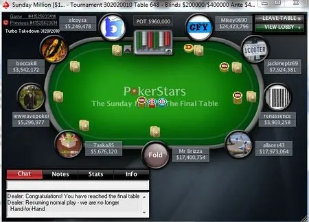 Résultats poker online : Jason ‘jakoon1985’ Koon ship le Sunday 500 (Pokerstars) 101