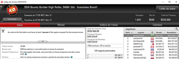 Gustavo Hoffman Crava 0 Bounty Builder High Roller (,482) & Mais 101