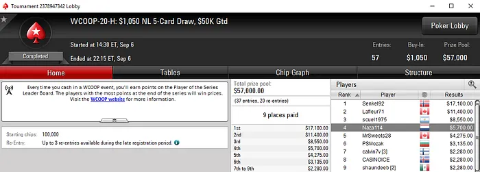 Duas Mesas Finais e Mais de ,000 para João "Naza114" Vieira 103