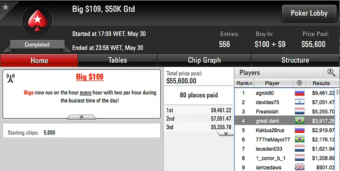 Pablo "pabritz" Silva Crava Hot 9 & Mais 109