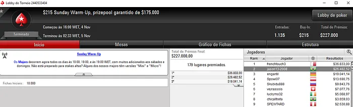 Vinícius Steves Dá Show no PokerStars e Embolsa Mais de ,000 & Mais 101