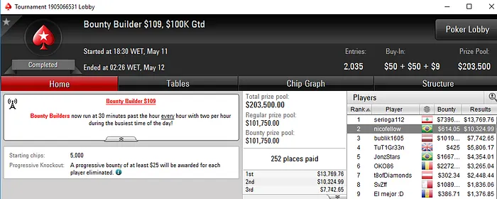 Brasil Detona Torneios Regulares do PokerStars 103