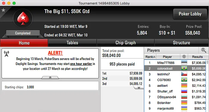 Gustavo Mastelotto e Ariel Bahia Cravaram na Reta de Quarta do PokerStars 103