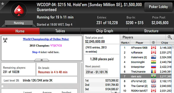 WCOOP 2016: Brasileiros Marcam Forte Presença no Dia 2 de Vários Eventos 102