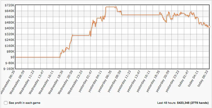 Phil "Polarizing" Ivey a Ganhar 0,000 Desde Ontem à Tarde 101