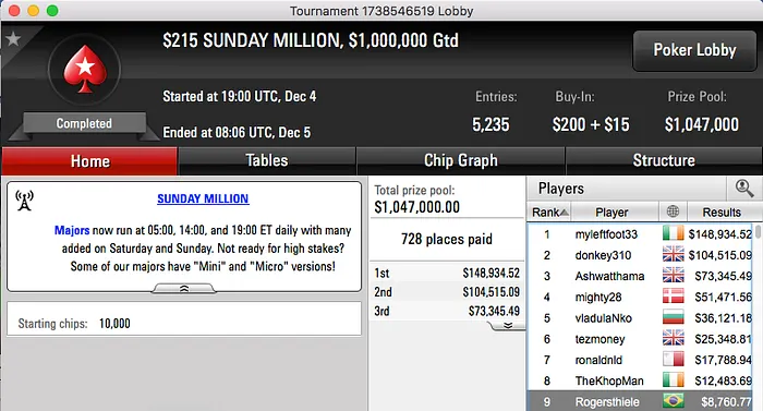 Rodrigo "rodckz" Motoki, Victor "flipmm" Gomes e m0nster1989_ Brilham no PokerStars 111