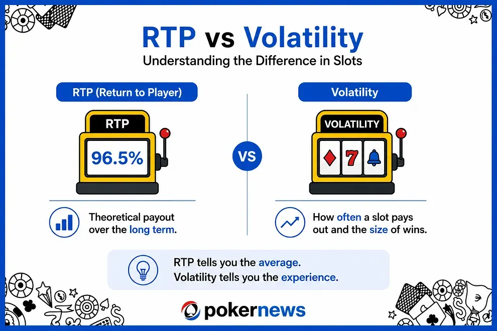 RTP vs Volatility graphic 