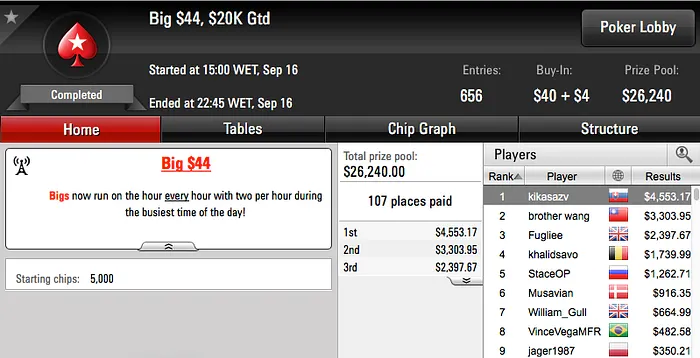 Ricardo "kikasazv" Dias Vence Big , Esmone 3º no Bubble Rush  & Mais 101