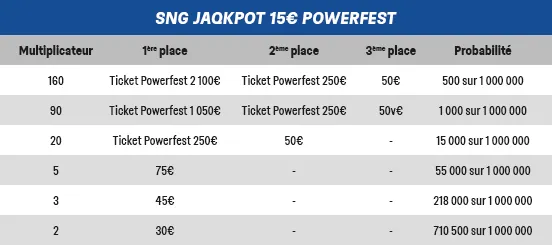SNG Jackpot PMU 15