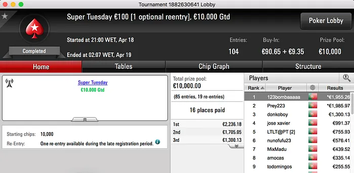 Prey223 Brilha na Sessão de Terça da PokerStar.pt & Mais 101