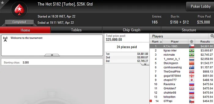 Oversleep Lidera Resultados Nacionais em Dia Fraco 106