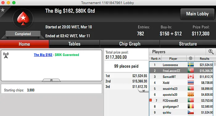 Dattani, TCMoreira e Sousinha em Grande na PokerStars 101