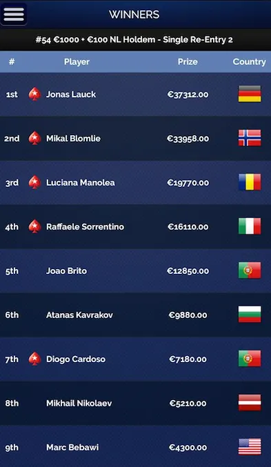 Diogo Cardoso 2º no Evento #69 "Escalator" (€49,900) & Mais 102