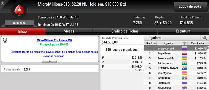 Mais Um Dia De MicroMillions Mais Mesa-Finalistas 101