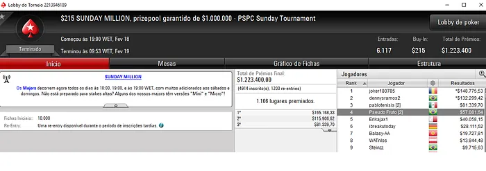 Dennys Ramos 2º no Sunday Million com Luan Felipe e Arthur Amaral na FT 101