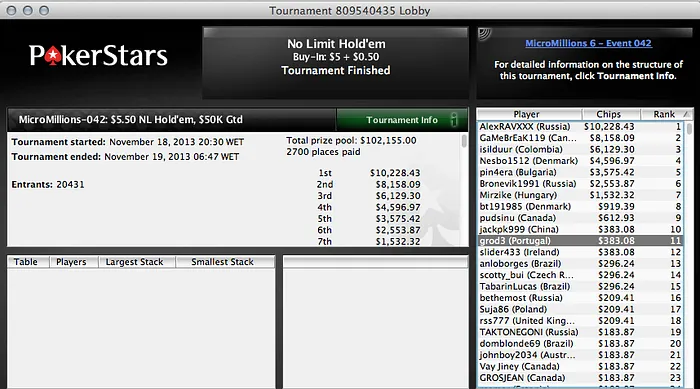 "ship&learn" Foi 8º no MicroMillions #43 & "grod3" 11º no Evento #42 102