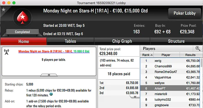 BrigaDatada 3º no Big 5 (.306), Arrancadente 2º no Hot  (.1k) & Mais 109