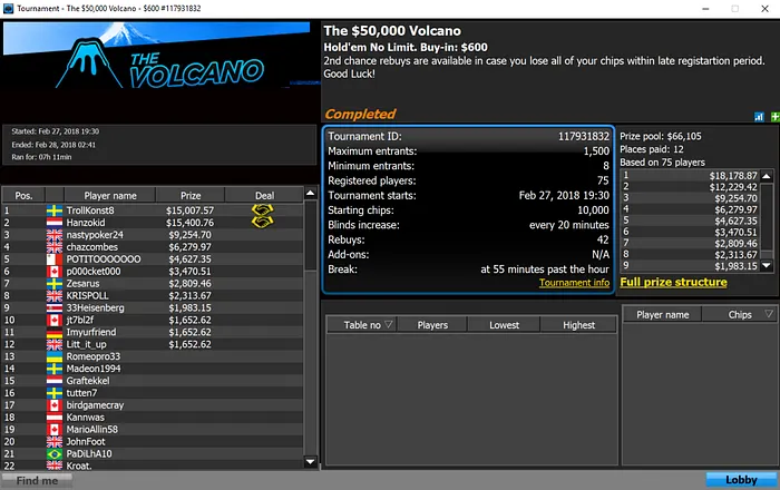 Filipe Oliveira e Pedro Marques Foram os Capitães Lusos na Terça Gorda 102