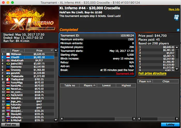 Tomás Paiva (1º) e Joel Dias (2º) em Grande no XL Inferno Championships 102