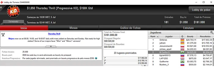 Forras Online: Dobradinha Brasileira no Mini Thursday Thrill & Mais 104