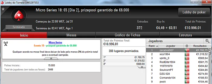 6 Novos Campeões nas Micro Series 102