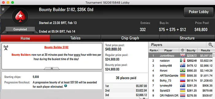 Junior Braz Borges Vence Bounty Builder 2 (,774) 101