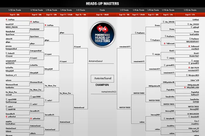 PokerStars.fr : AntoineSaoul remporte le Heads-Up Masters 2013