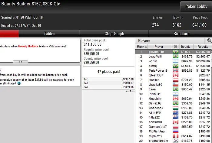 Lobby de poker da PokerStars