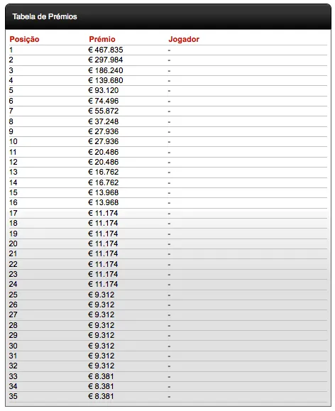 EPT Vilamoura - André Coimbra em Segundo da Geral 101