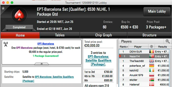 O Penta: João "Naza114" Vieira Ganha Pacote para o EPT Barcelona 101