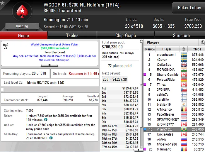 WCOOP 61