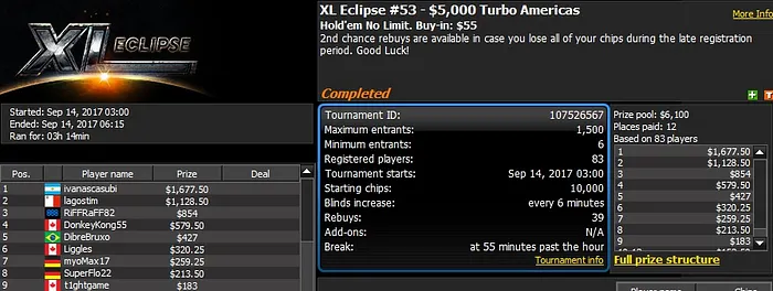 888poker XL Eclipse Day 4: 'RendOss' Wins the ,000 8-Max 103